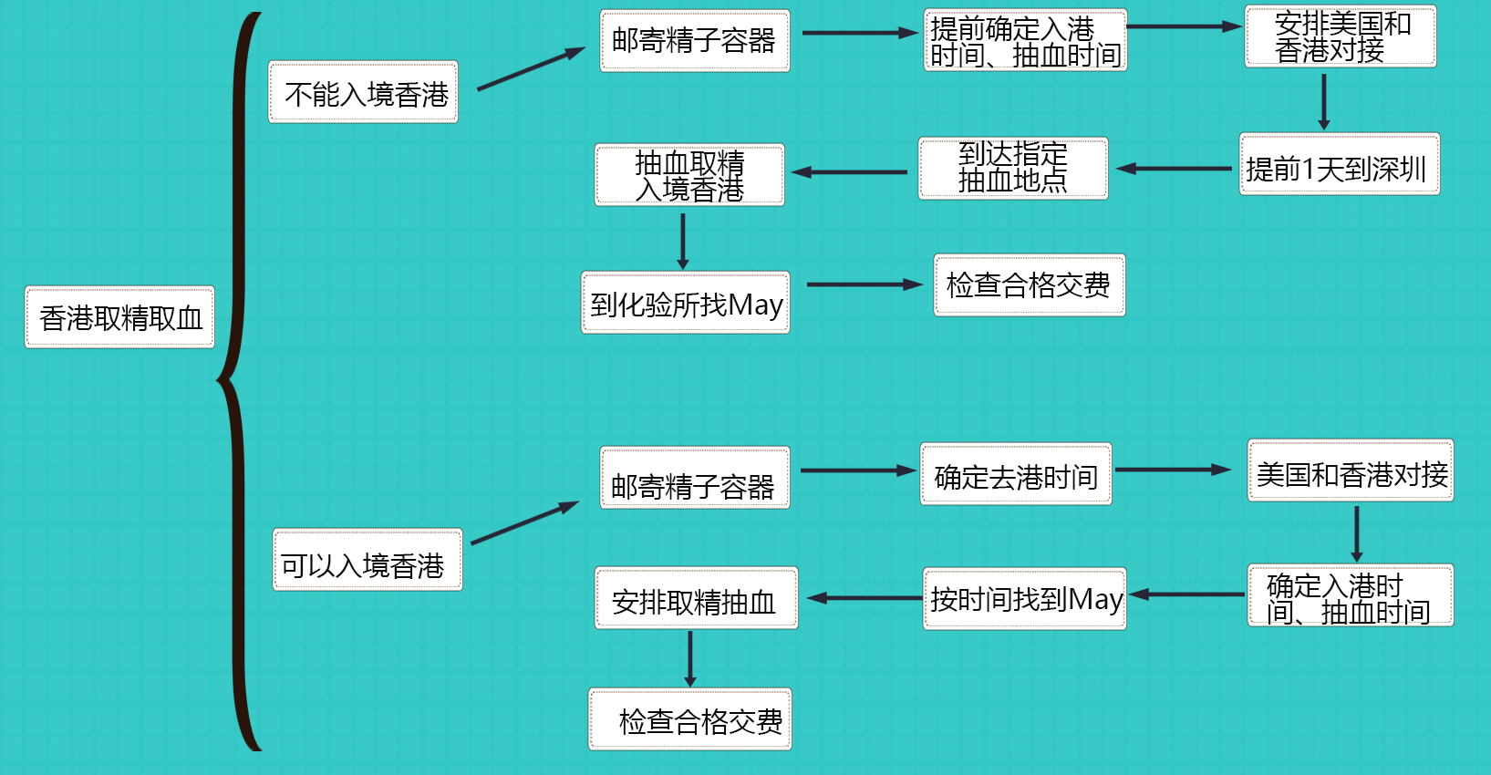 68384e6f2640ebc621752b2370effee.png